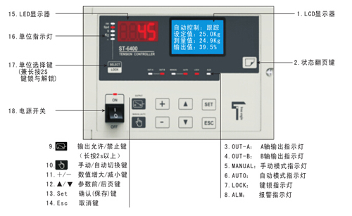 全自動(dòng)張力控制器面板圖及按鍵說明