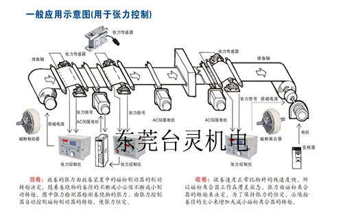 磁粉制動器控制器應(yīng)用示意圖