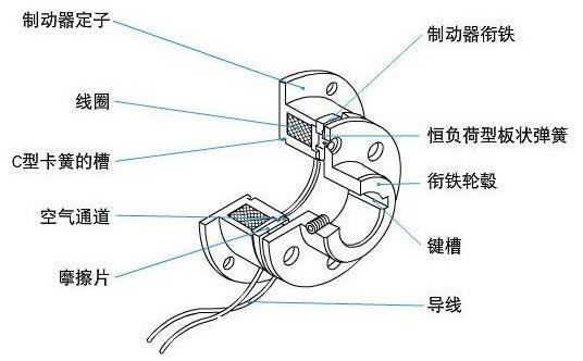 電磁制動器內(nèi)部結(jié)構(gòu)圖