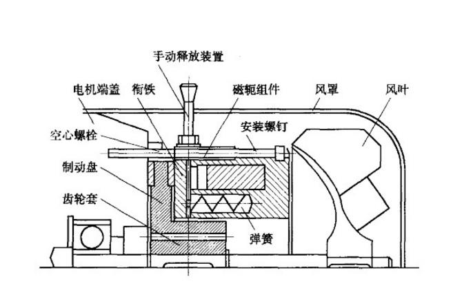 電磁制動(dòng)器運(yùn)行原理