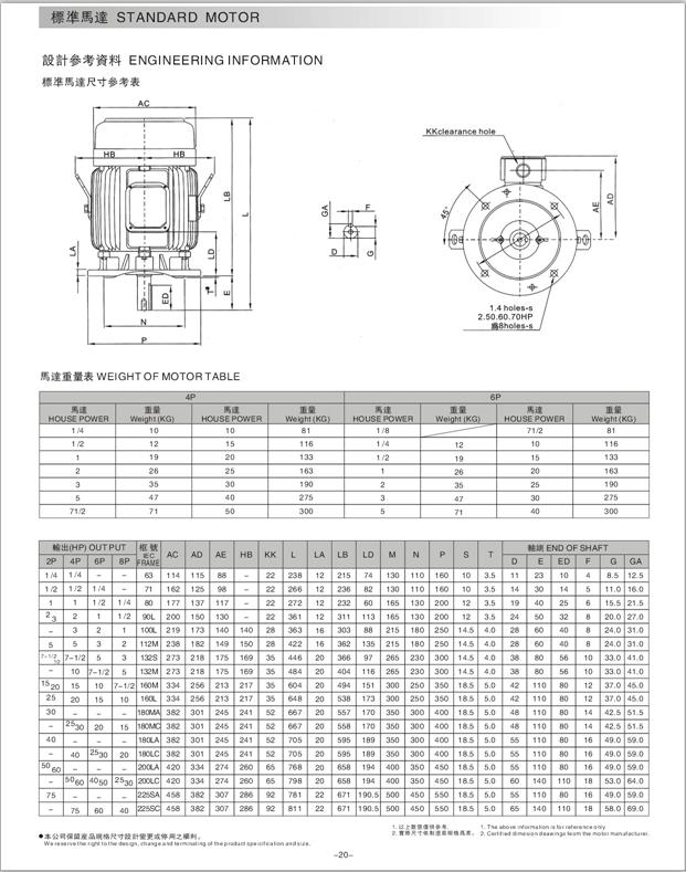 異步電機型號參數(shù)