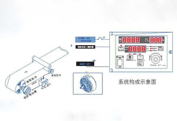 半自動(dòng)卷徑張力控制器系統(tǒng)組成